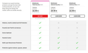 Bitdefender pricing